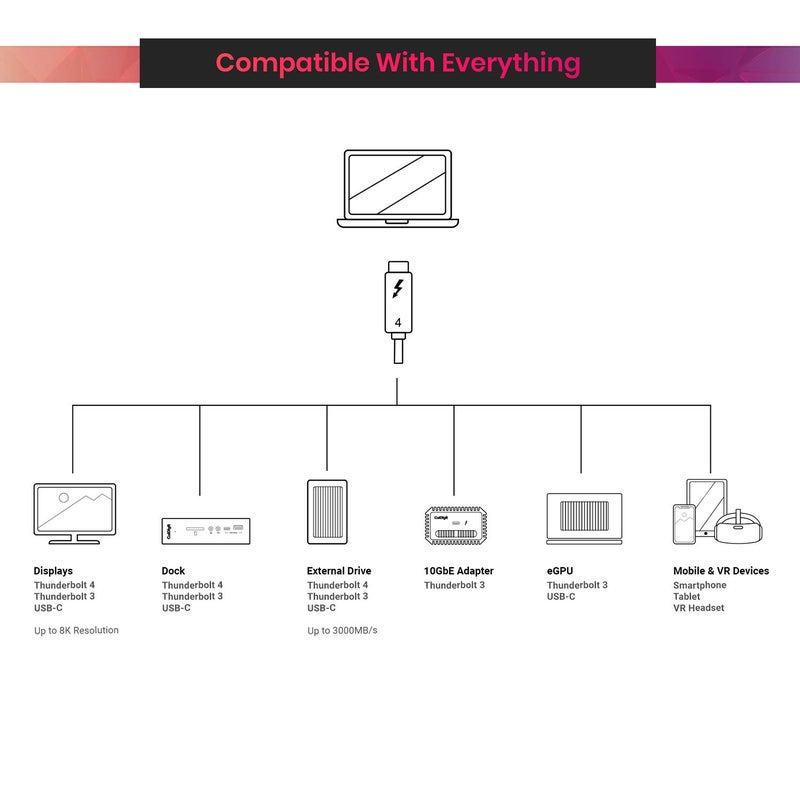 CalDigit Thunderbolt 4 Cable - 40Gbps 100W Power Delivery, Compatible with Thunderbolt 3 & USB Type C, MacBook Pro, iMac, iPhone 15 Max, Black (0.8 Meter 2.62 Feet, Thunderbolt 4 / USB 4 Cable) - Image 5