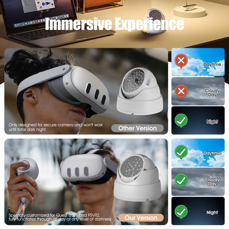 Orzero Ir Illuminator Infrared Light Compatible for Quest 3, Quest, Quest 2, PSVR2, Enhance Hand Tracking Immersive No-Light Disturbance Increase Tracking Sensitivity with Power Adapter - White - Image 2