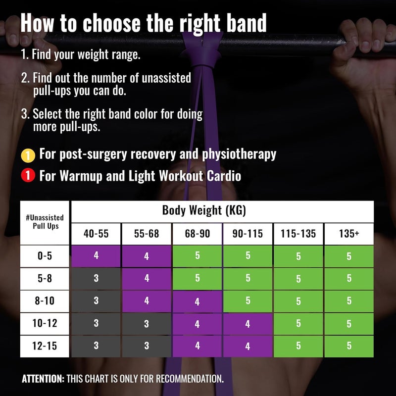 SLOVIC Resistance Band for Workout [Upto 45 KG] | Latex Free Resistance Band Set for Excercise & Stretching | Gym Equipment for Home Workout | Ideal for | Ideal for Men & Women - Image 5