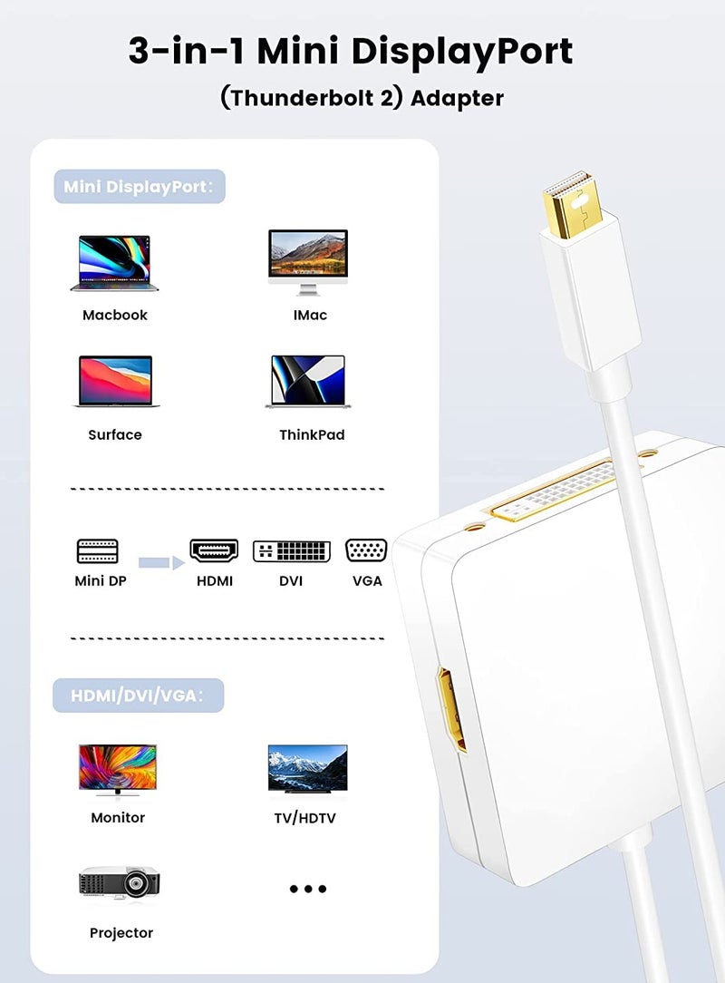Tobo Mini DisplayPort to HDMI VGA DVI, Thunderbolt 2 VGA HDMI DVI Microsoft Surface Pro 6 5 4 3 Display Adapter Compatible with Mac MacBook Pro Air MS Surface Book, ThinkPad a TV-TD-191TC. - Image 4
