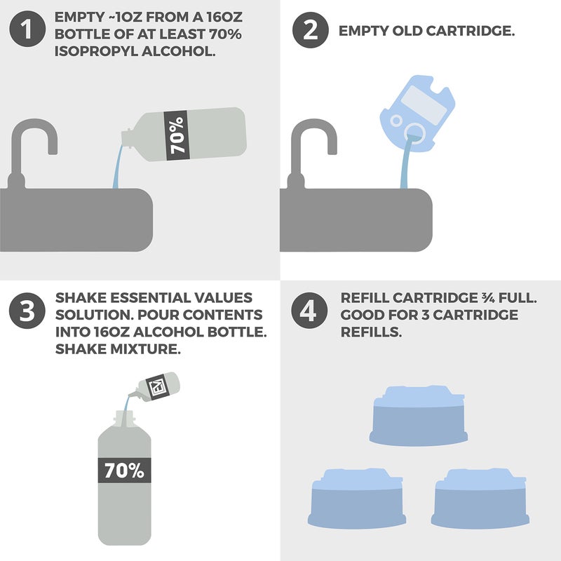 Essential Values 1 Fl OZ Shaver & Razor Cleaner (Concentrate), 1 Bottle MAKES 3 Refills / 16 FL OZ of Refillable Solution | Replacement for Braun Clean & Renew Cartridge Refills - Image 3