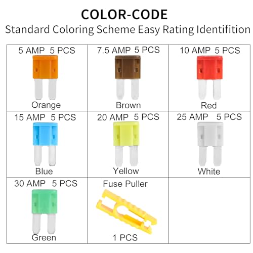 MuHize Micro2 Fuse Kit - 35-Piece Micro2 Blade Fuses(5A,7.5A,10A,15A,20A,25A,30A) with Puller Tool for Car Truck SUV RV Boat | Anti-Slip Grip Design - Image 5