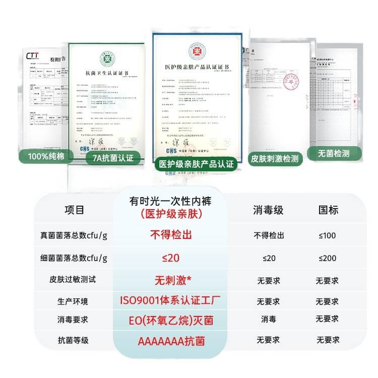 10 Pack Disposable Underwear Women Travel Cotton Size S with Lightweight Carry - Image 3