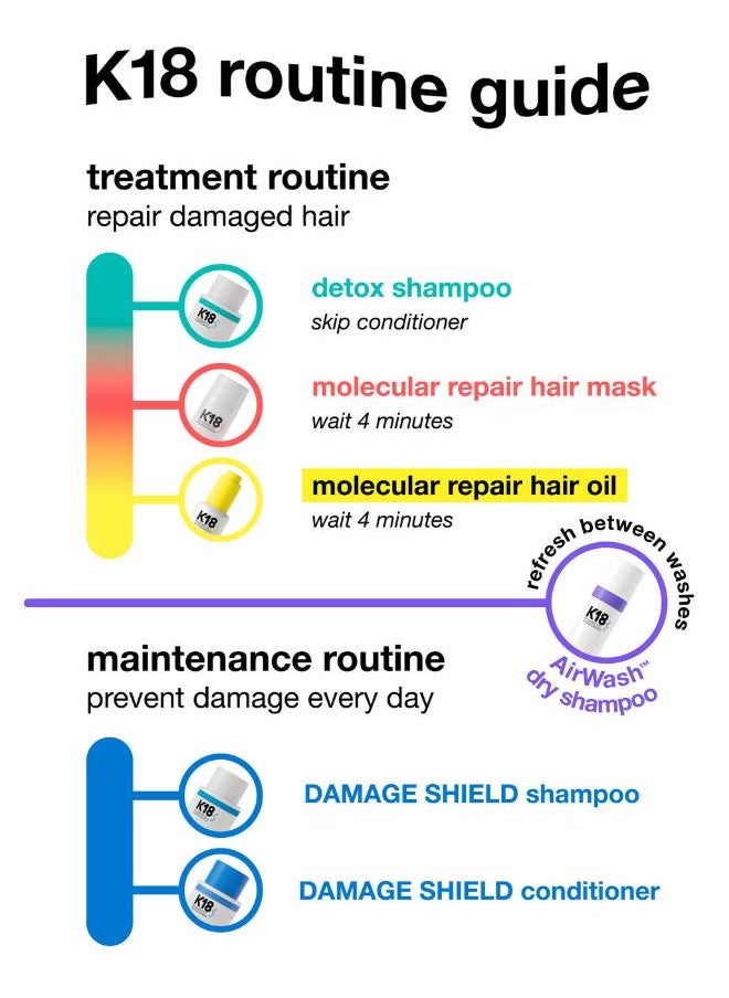 K18 - Airwash Dry Shampoo 118ml - Image 1