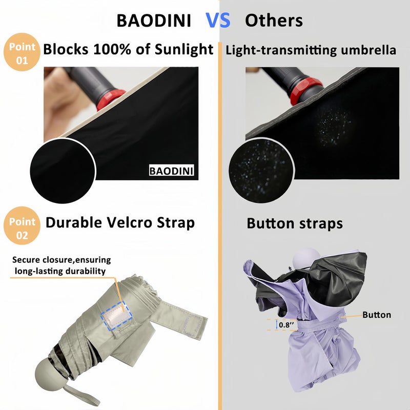 BAODINI Travel Essentials Mini Umbrella for Purse With Case Small Compact UV Sun Protection Lightweight Tiny Pocket Manual Open Close Umbrella for Women Kids and Men Fits Purse Backpack - Image 2