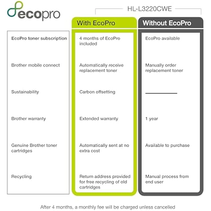HL-L3220CWE WIRELESS COLOUR LED PRINTER WITH ECOPRO SUBSCRIPTION, SINGLE FUNCTION, USB 2.0, A4, 4 MONTHS NO CHARGE, AUTOMATIC TONER DELIVERY, UK PLUG - Image 3