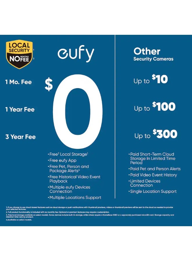 eufy - eufyCam S3 Pro, 2-Outdoor Wireless 4K Solar Powered Security Cameras with HomeBase 3 - Image 3