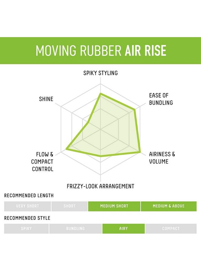 GATSBY GATSBY Moving Rubber Air Rise Hair Wax, English Version, 80g/2.8oz  - Image 5