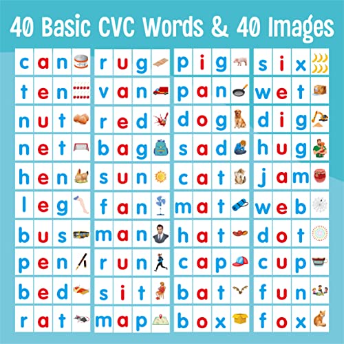 SpriteGru CVC Word Flip Chart - Double Sided 40 Short Vowel Word Flashcards, Freestanding, Educational Learning Tool for School Supplies - Image 3
