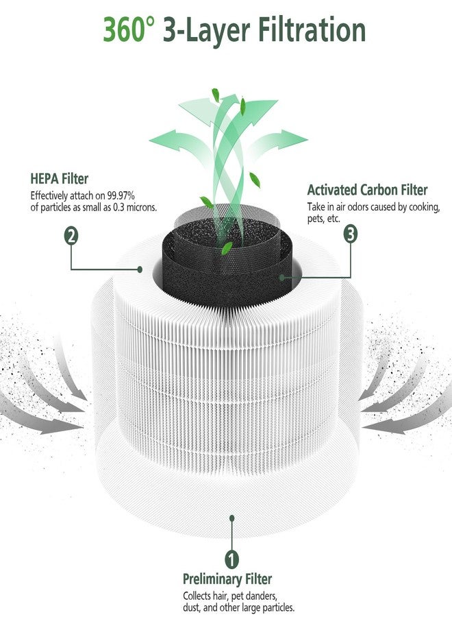 isinlive 2 Pack Hepa Replacement Filter Compatible with Afloia Fillo/Halo/for Mooka Allo, 3-in-1 HEPA Filtration for Afloia Air Puri-fier Filter Replacement - Image 2