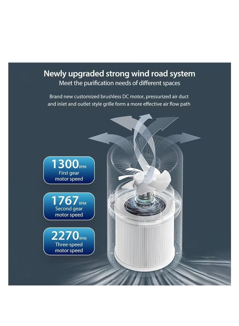 شو وو جهاز تنقية الهواء USB 360° فلتر هواء مع 3 سرعات يزيل 99.97% من الغبار وحبوب اللقاح ووبر الحيوانات الأليفة ورائحة الشعر ينقي ما يصل إلى 71 مترًا مربعًا/ساعة لغرفة النوم والمنزل والمكتب - Image 2