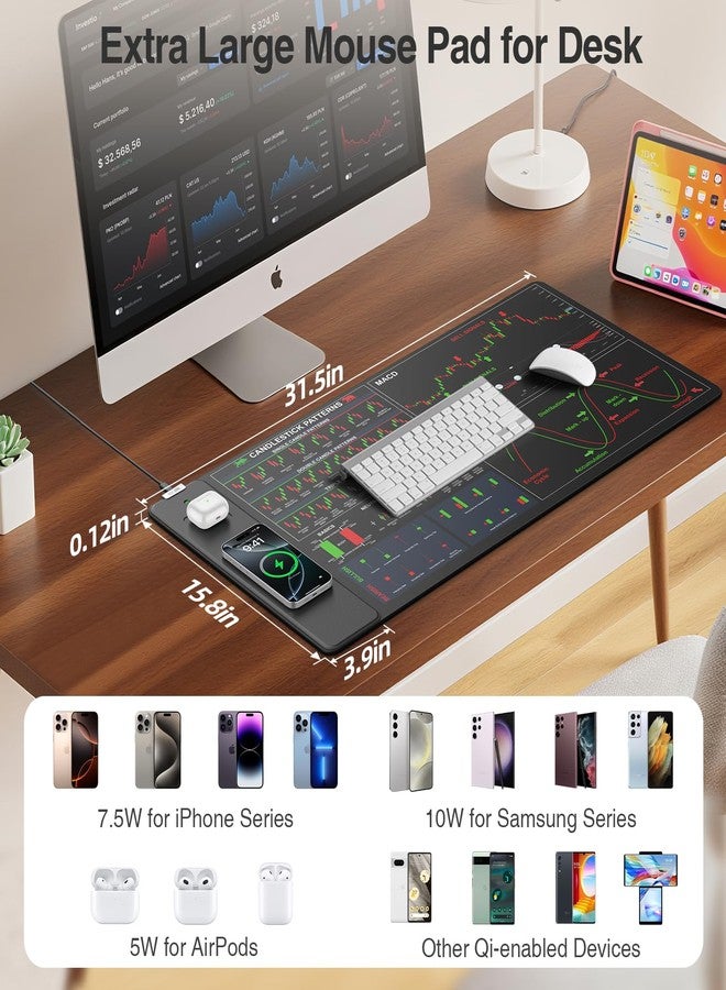 abc.mat Wireless Charging Mouse Pad for Stock Market Invest Day Trader, 31.5"x15.8" Extra Large Trading Chart Patterns Cheat Sheet Desk Mat, Ultra-Smooth Surface, Non-Slip Base - Image 3