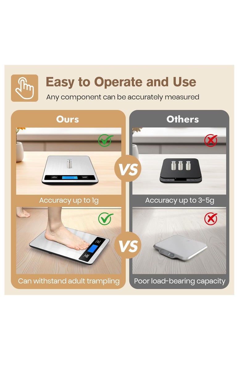 general Digital Kitchen Scale - Precision Food Scale for Cooking & Baking (1g/0.05oz Accuracy) - Waterproof Stainless Steel with LCD Display, Batteries Included - Weight in Grams & oz - Image 2