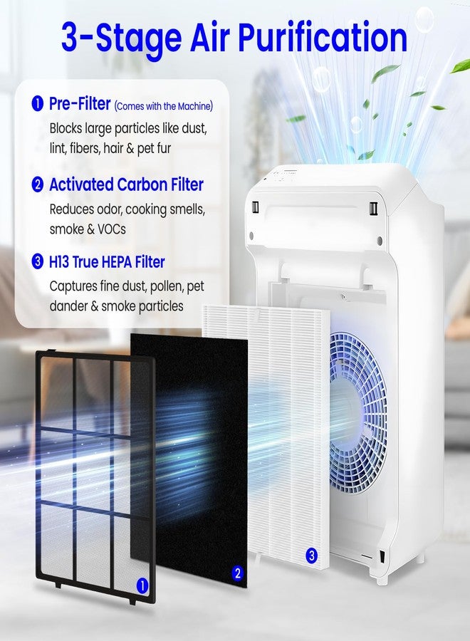 Future Way 2-Pack C545 Replacement Filter S Kit Compatible with Winix C545 Air Purifier, 2 H13 True HEPA Filter + 8 Activated Carbon Filters, Replace 1712-0096-00 - Image 4
