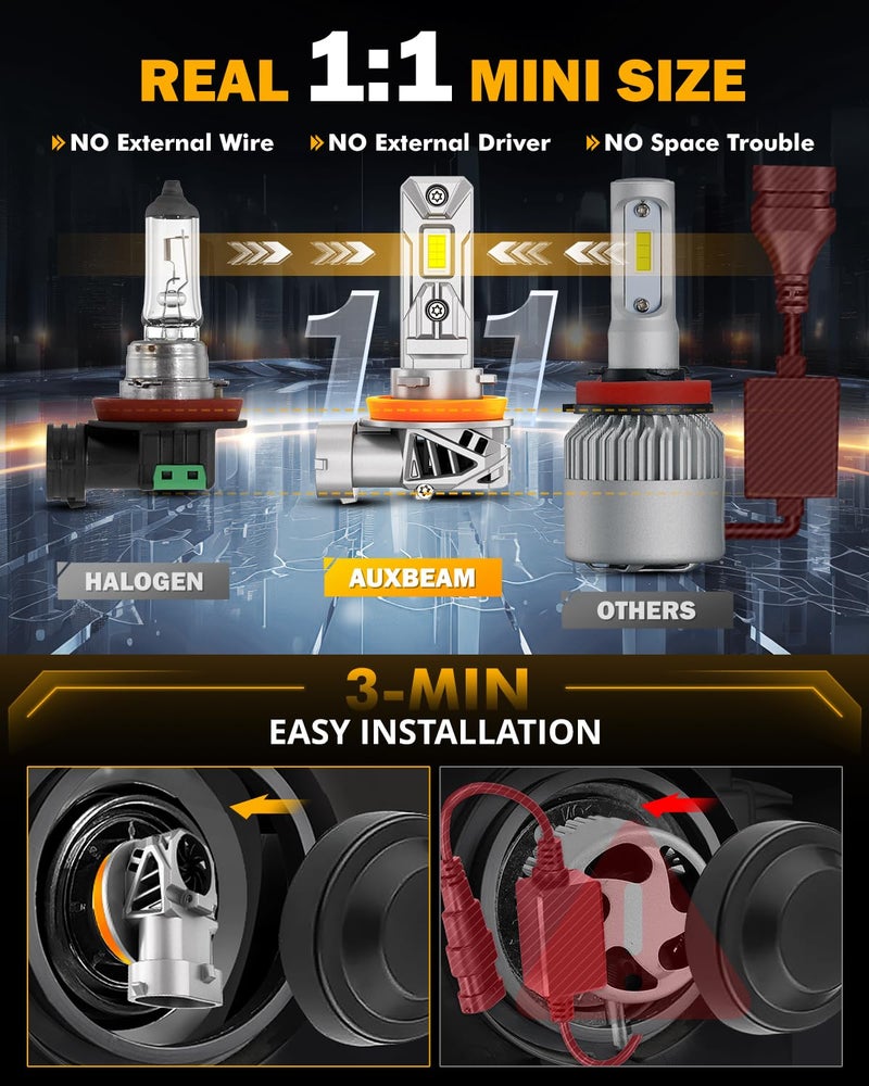 Auxbeam H11 H8 H9 Fog Lights, 20000LM 600% Brighter Wireless H11 Light for Off-Road Use or Fog Light, Plug and Play - Image 4