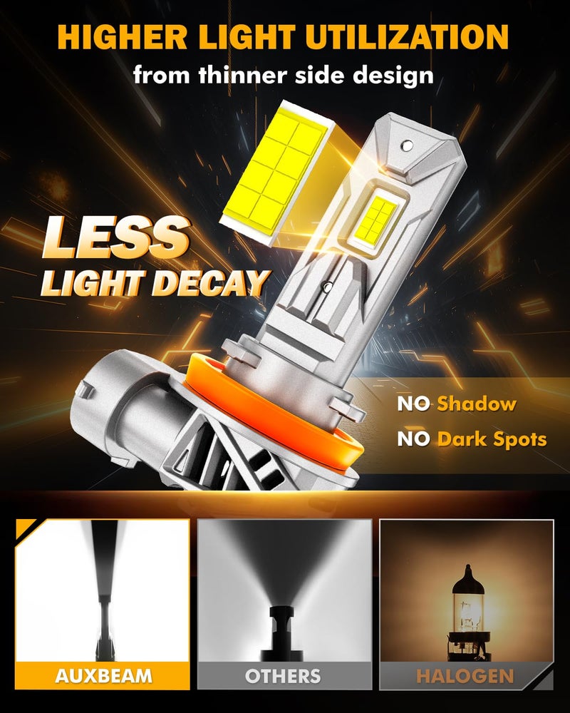 Auxbeam H11 H8 H9 Fog Lights, 20000LM 600% Brighter Wireless H11 Light for Off-Road Use or Fog Light, Plug and Play - Image 5