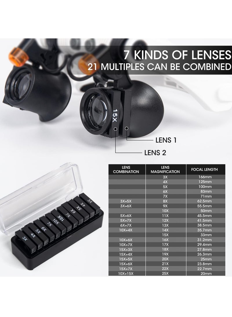 SOLARAE Head Mount Magnifier, Headband LED Illuminated Magnifier for 7 Different Interchangeable Magnification Lenses and 21 Types of Magnification for Hands Free Head Magnifying Glasses for Close Work - Image 2