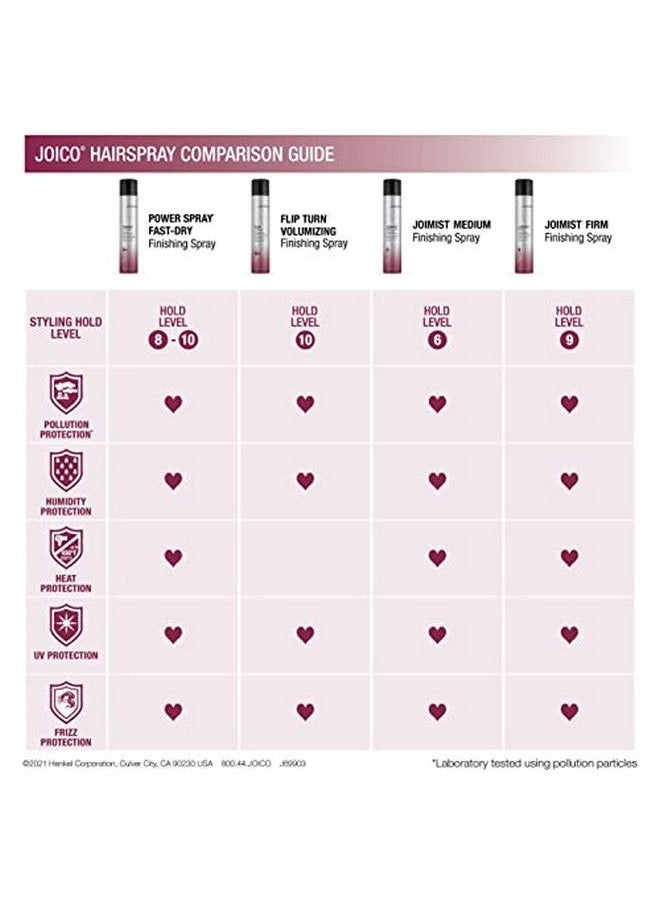 JOICO بخاخ Power Spray Fastdry Finishing Spray 9.0 أونصة من New Look  - Image 5