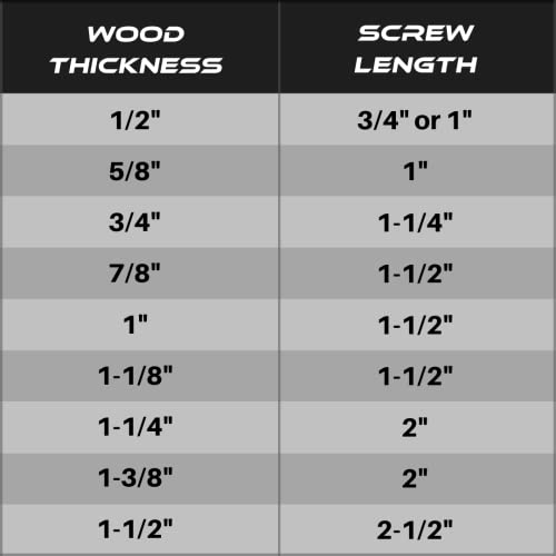 Massca Wood Screws Assortment Kit - Pocket Hole Screws with Plastic Storage Box, 500 Set Screw Assortment Kit Heavy Duty, Fine Thread, Zinc Plated Set Screws for Woodworking, Varying Lengths - Image 4