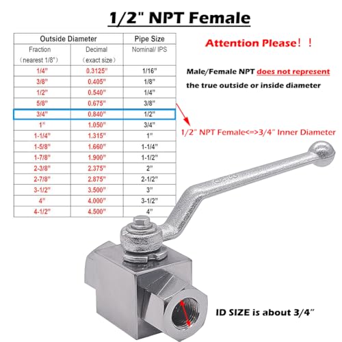 Beduan High Pressure Hydraulic Ball Valve 12 NPT Female Threaded Shut Off Ball Valve 7250 PSI 500 Bar - Image 3