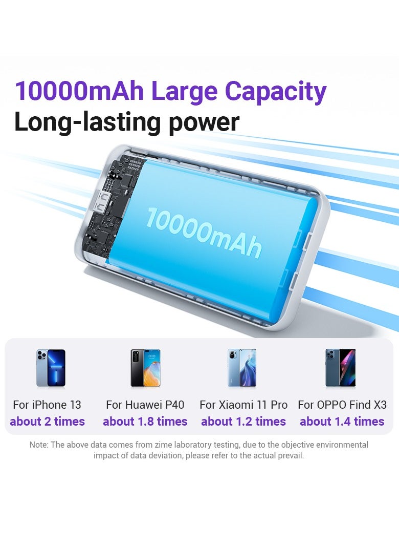 zime - zime B225 Power Bank, 10,000mAh 22.5W Max Fast Portable Charger with Built-in USB-C and Connector Cables, 1 USB-C, 1 USB-A, Battery Pack for iPhone 16/15/14 Series, Galaxy, and more - Image 1