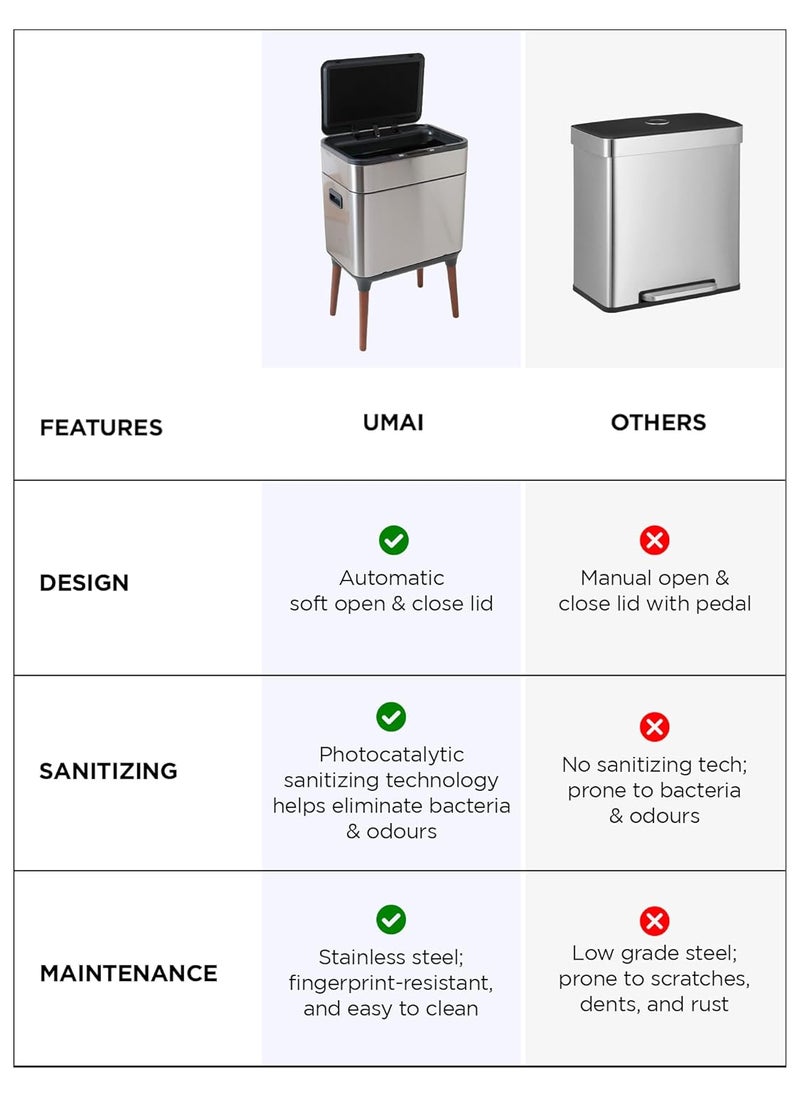 Umai UMAI 9L9L Dustbin For Kitchen Dustbin For Bathroom 62cm Automatic Smart Sensor Dustbin For Bedroom Steel Dustbin With Lid Hands Free Access Dustbin For Office Garbage Bin Silver  - Image 5
