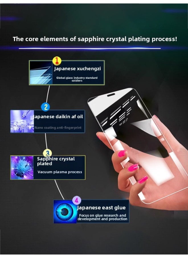 Generic - For Iphone13promax Tempered Film For Iron Cloth Shirt XS/XR For Iphone 12/11pro Sapphire Crystal Plated Film-Color:High Definition, Fully Transparent - No Black Edges - No Broken Edges, Buy One Get One Free-Size:For Iphone Xr - Image 1