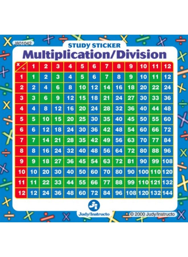 Multiplication & Division 