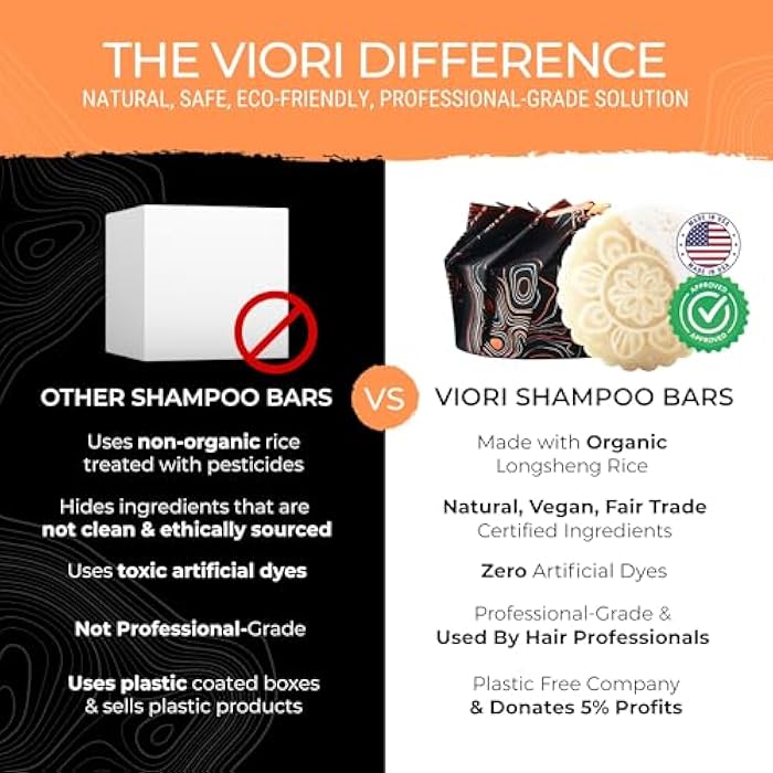Viori The Foundation Bundle - Citrus Yao Shampoo and Conditioner Set with Bamboo Holder - Rice Water Shampoo Bar and Conditioner Bar - Sulfate-Free, Vegan and Organic - Best for Normal to Oily Hair - Image 4