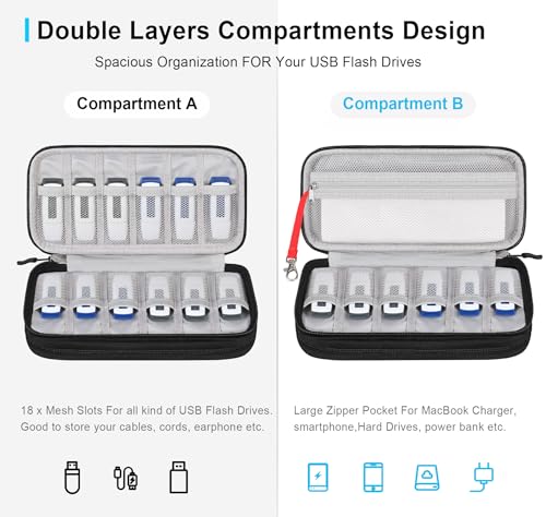 Lacdo USB Flash Drive Case Thumb Drive Holder Case Organizer Portable Electronic Accessories Storage Bag for SanDiskSamDataSamsung USB Flash Drives Jump Drive Memory Stick Cable Medium SizeBlack - Image 3