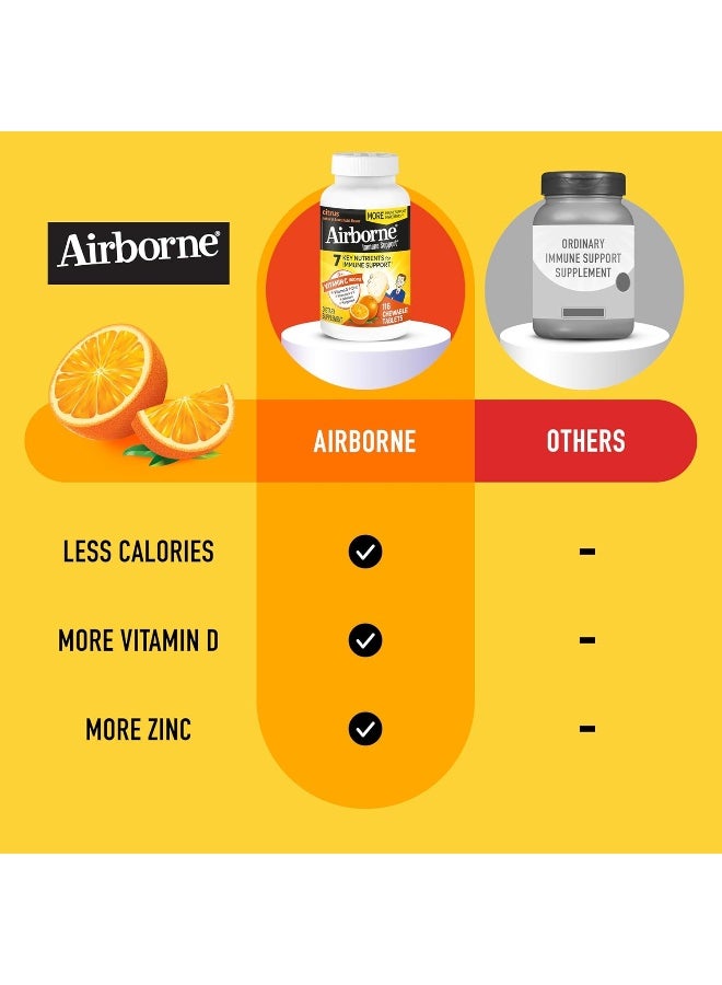 Airborne 1000mg Vitamin C Chewable Tablets with Zinc, Immune Support Supplement with Powerful Antioxidants Vitamins A C & E - (116 count bottle), Citrus Flavor, Gluten-Free - Image 5
