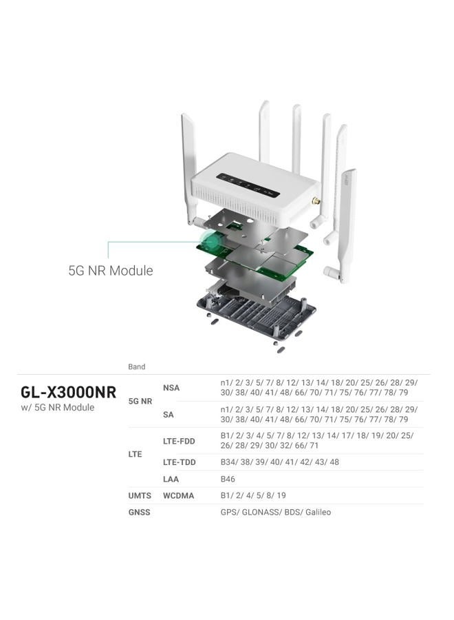 GL.iNet GL-X3000 (Spitz AX) 5G NR AX3000 Cellular Gateway Router, Wi-Fi 6, Detachable Antennas, Dual-SIM, RV, T-Mobile & AT&T IoT Device Certified - Image 4