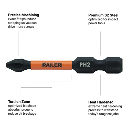 Railer 20pc Screwdriver Bit Set - Premium S2 Steel 2" Phillips, Robertson Square, Torx & Flat Head Impact Driver Bit Set With A Storage Bit Holder & Carabiner - Image 3