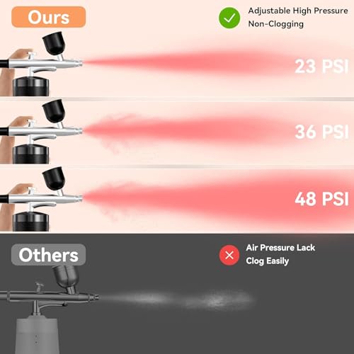 crpen Airbrush Kit With Compressor 48PSI Rechargeable High Pressure Air Brush Set Cordless Airbrush Kit with 0.3mm Nozzle for Painting,Nail Art, Cake Decor,Makeup,Modeling (Black) - Image 3