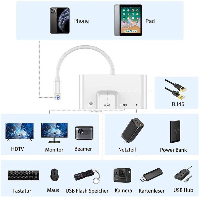 Tobo 4 in 1 Lighting to HDMI Hub RJ45 Ethernet LAN HDMI to Lighting Adapter with Charging OTG USB Camera Reader Wired Internet Charging Converter i-OS13,Lighting+LAN+HDMI+Charging Port TD-651LA-001 - Image 5