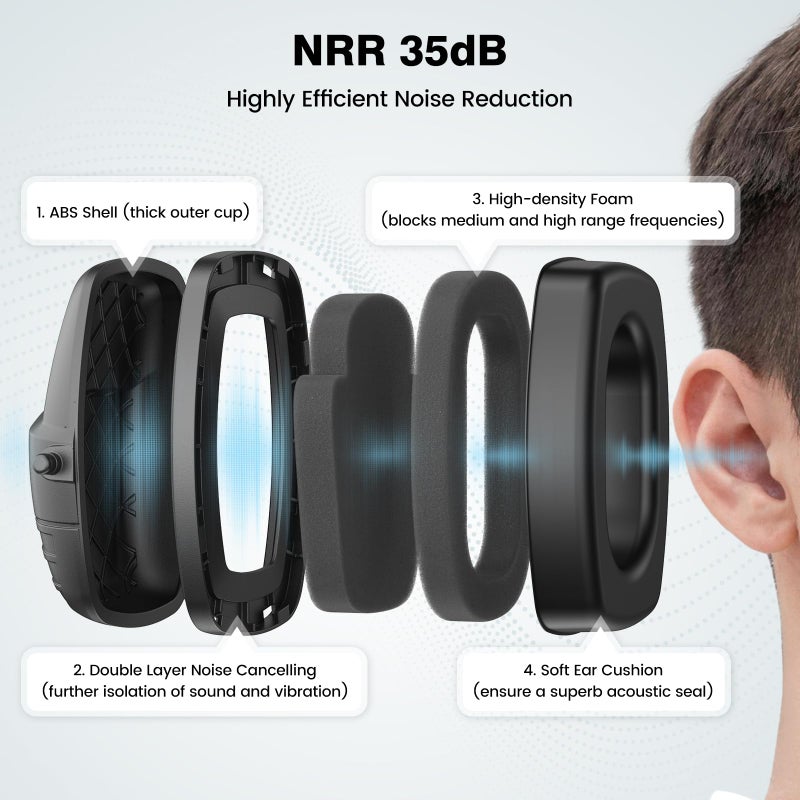 Link Dream Ear Protection Ear Muffs Noise Reduction SNR 35dB Hearing Protection Kids Adult Shooting Gun Range Mowing (1, Black) - Image 2