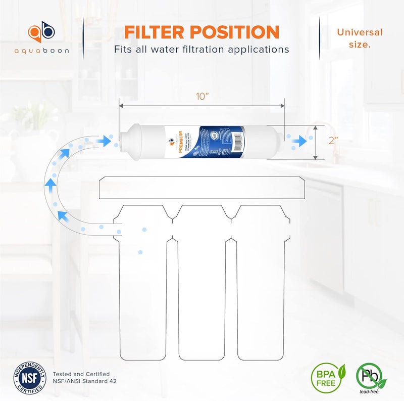 Aquaboon 2-Pack of Clear Premium Coconut T33 Inline Ro Post/Granular Activated Carbon (GAC) Polishing Water Filter Cartridge for Reverse Osmosis System - Standard Size 10” x 2” Wear resistant - Image 4