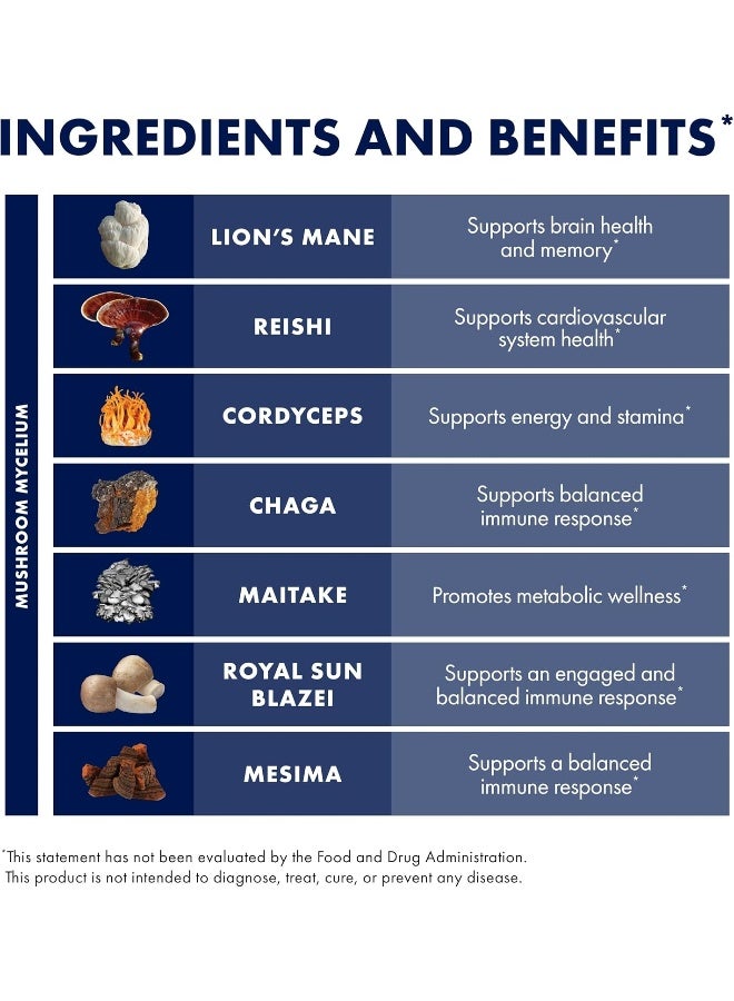 Host Defense Fungi Perfecti, Stamets 7, Mushroom Mycelium Powder, Daily Immune Support - Image 4