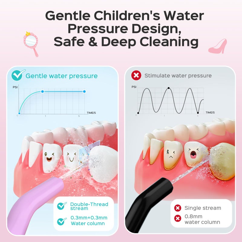 COSLUS Kids Water Dental Flosser Deep Cleaning Picks Portable 4 Modes for Ages 6+ Safe Waterproof Rechargeable with 4 Jet Tips for Gums Care Pink Purple - Image 2