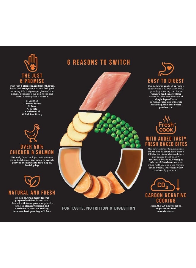 Harringtons Just 6 Chicken Grain Free Dry Dog Food 12Kg - Image 3