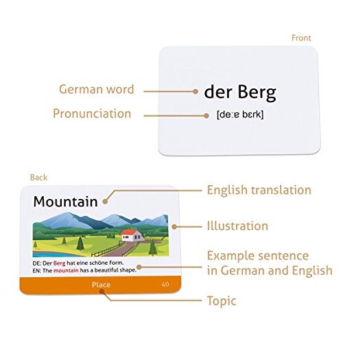 CARDDIA | German Vocabulary for Beginners Educational Flashcards - Image 4