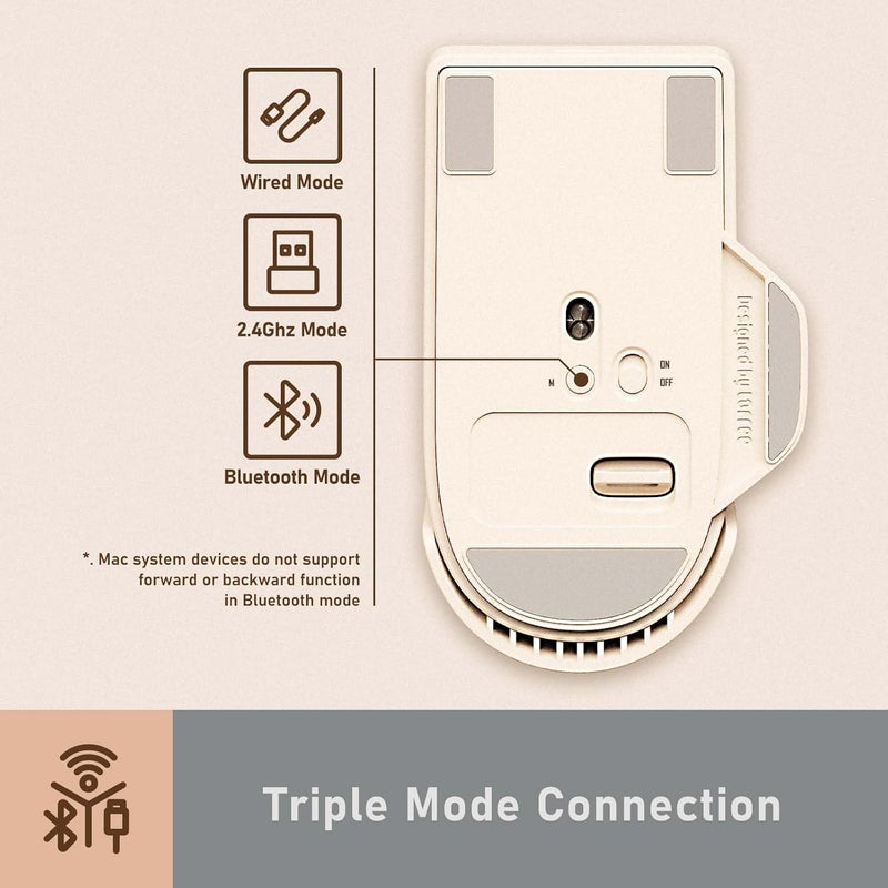 لوفري ماوس لاسلكي USB من Touch PBT مع بلوتوث، سلكي، قابل للشحن، 4000 نقطة في البوصة، شاشة OLED، متوافق مع الأسطح الزجاجية لأجهزة Mac وWindows PC وNotebook - Image 5