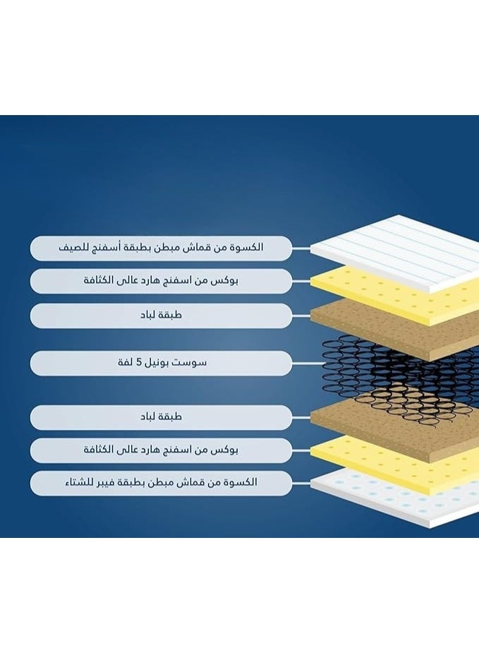 Foam Mattress – Comfortable Sleep Support for Bed, 160x195x26 cm - Image 4