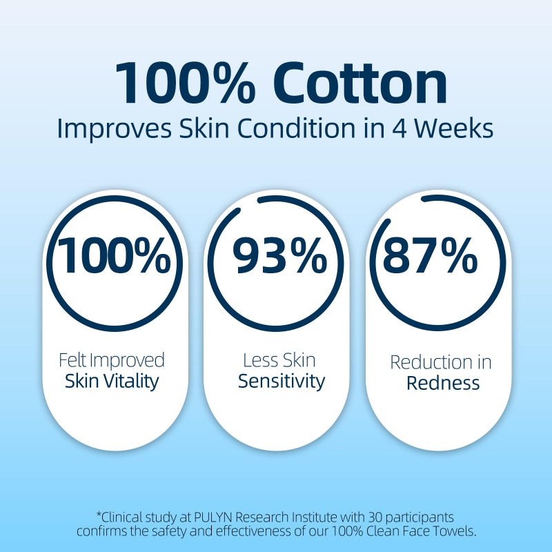 Winner Soft Face Towels, Upgraded Thicker 100% USDA Biobased Facial Towels with Hangable Design, Unscented and Gentle on Sensitive Skin, Disposable Facial Towelettes (480 Count, Pack of 6) - Image 3