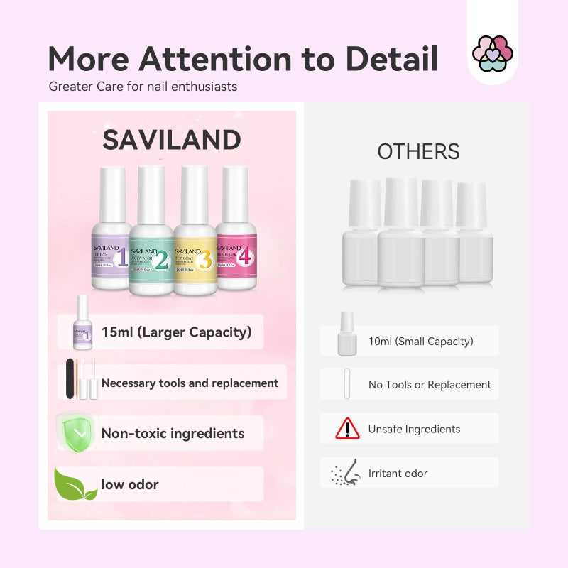 SAVILAND Dip Powder Liquid Set: 4 Pcs Nail Dip Liquid Set with HEMA-free Base Activator Top Coat and Brush Saver 15 ml/0.5 Fl.oz Dipping System Essentials No Curing Home Use DIY Salon Art - Image 4