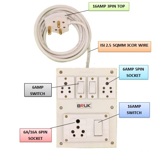 BRUK Bruk Extension Board with Long 25 sqmm 3 cor Wire 16A Switch Socket Combined 6A 2 Switch 2 Socket Board with 16A Plug 5 Meter Wire  - Image 2