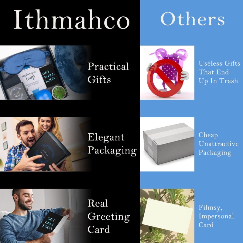 Ithmahco Get Well Gifts For Men,Care Package For Men With Cozy Blanket|Memory Foam Pillow|Stress Ball|Socks|Eye Mask|Thinking Of You Greeting Card|Little Plant,Get Well Soon Gift Basket for Dad|Husband|Brother - Image 4