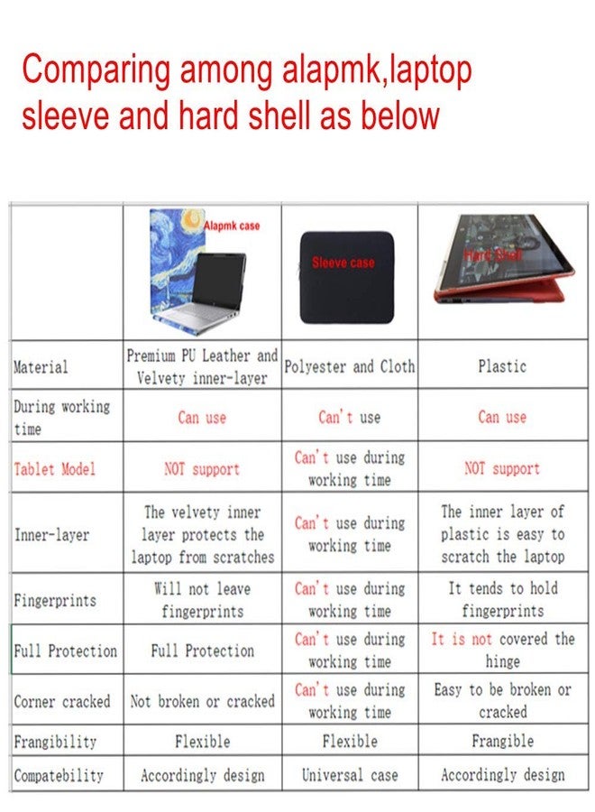 Alapmk Protective Case for Lenovo Yoga Slim 7i Aura Edition Intel 15/Ideapad Slim 5i 15 Gen 10/Ideapad Slim 5i 15 Gen 9/IdeaPad Slim 3i 15 Gen 10/IdeaPad Slim 3X Gen 10 15,Black - Image 3