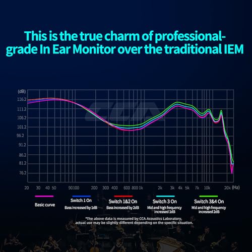 CCA Hydro in Ear Monitor Headphones with 4 Tuning Switches, 2DD 8BA Hybrid Driver Gaming Earbuds, HiFi Bass IEM Earphones for Musicians Singers Audio Engineers Audiophile Dj Drummers - Image 4