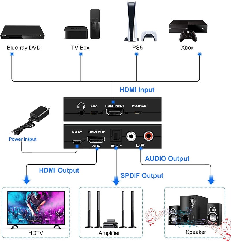 Tobo HDMI-Audio Extractor Splitter Adapter,HDmI to Optical SPDIF + 3.5mm Stereo Audio Out or ARC Adapter to Optical RCA 3.5MM Jack Support HDMI 2.0b HDCP 2.2 (TD-548H) - Image 3